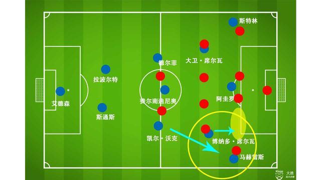  亚特兰大战术革新，三中卫体系激活进攻火力  